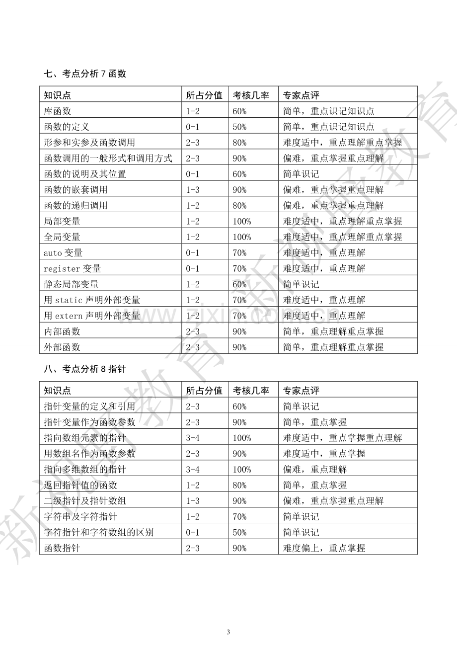 计算机二级C语言历年考点分析.doc_第3页