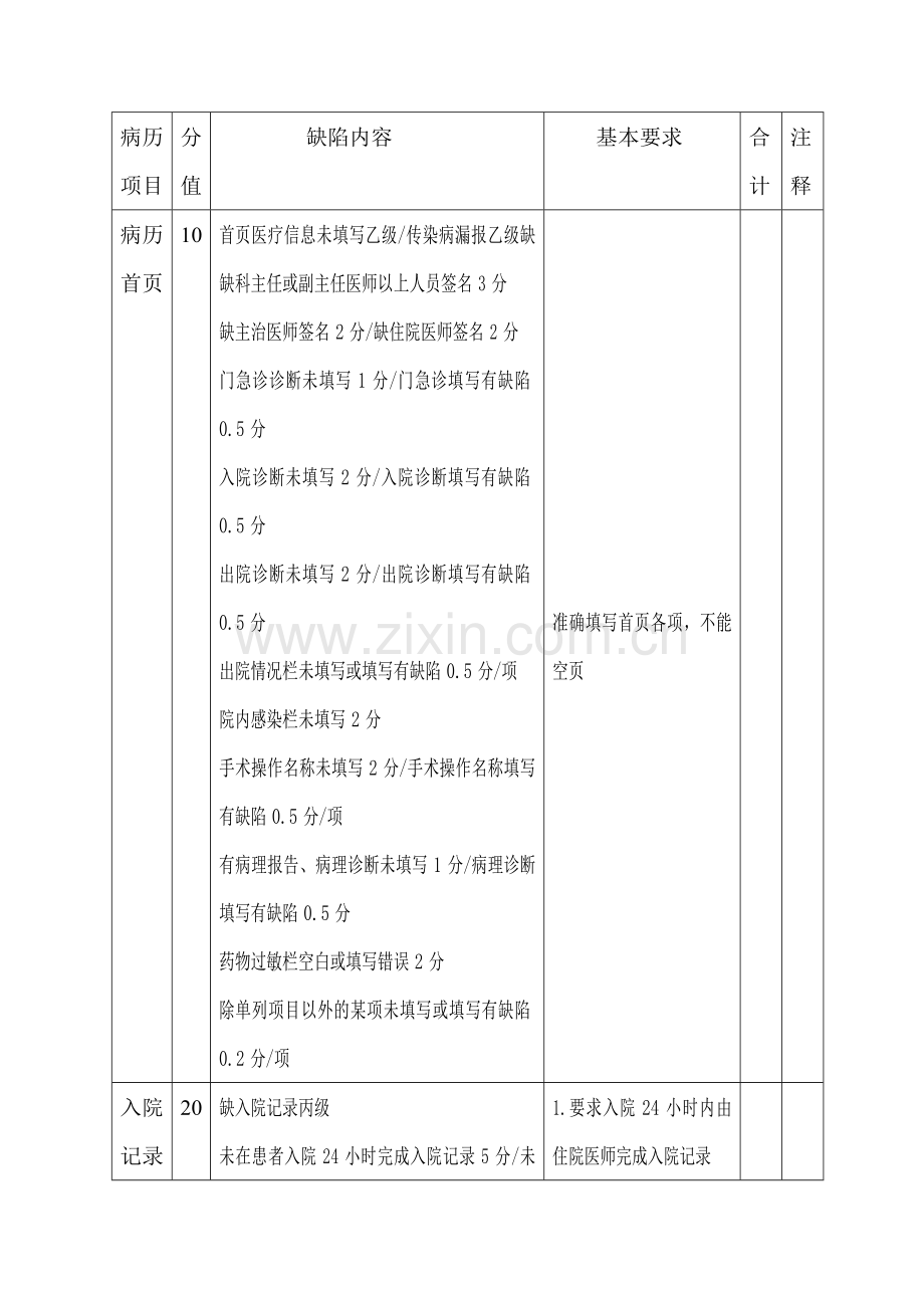 病历书写项目.doc_第1页