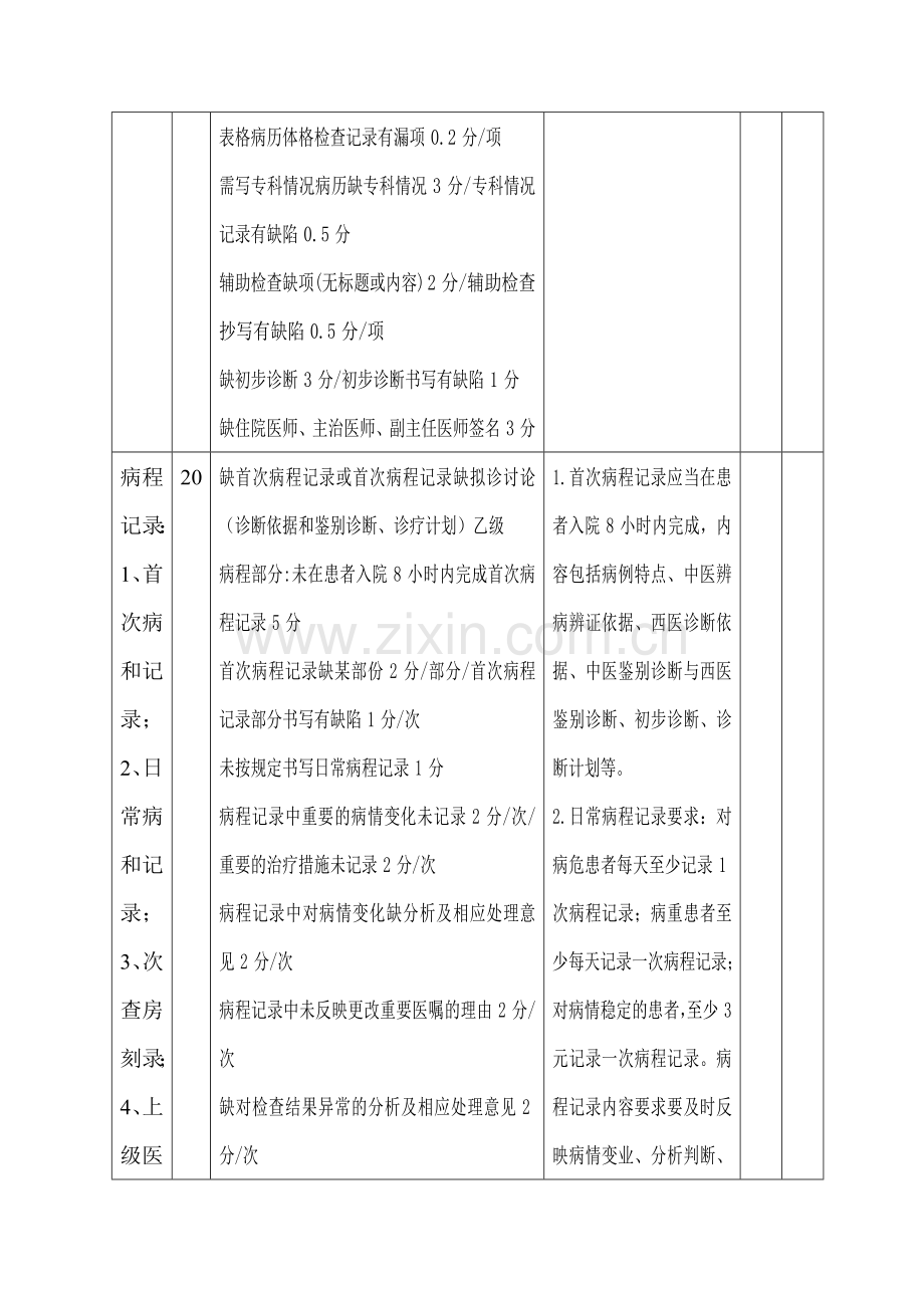 病历书写项目.doc_第3页