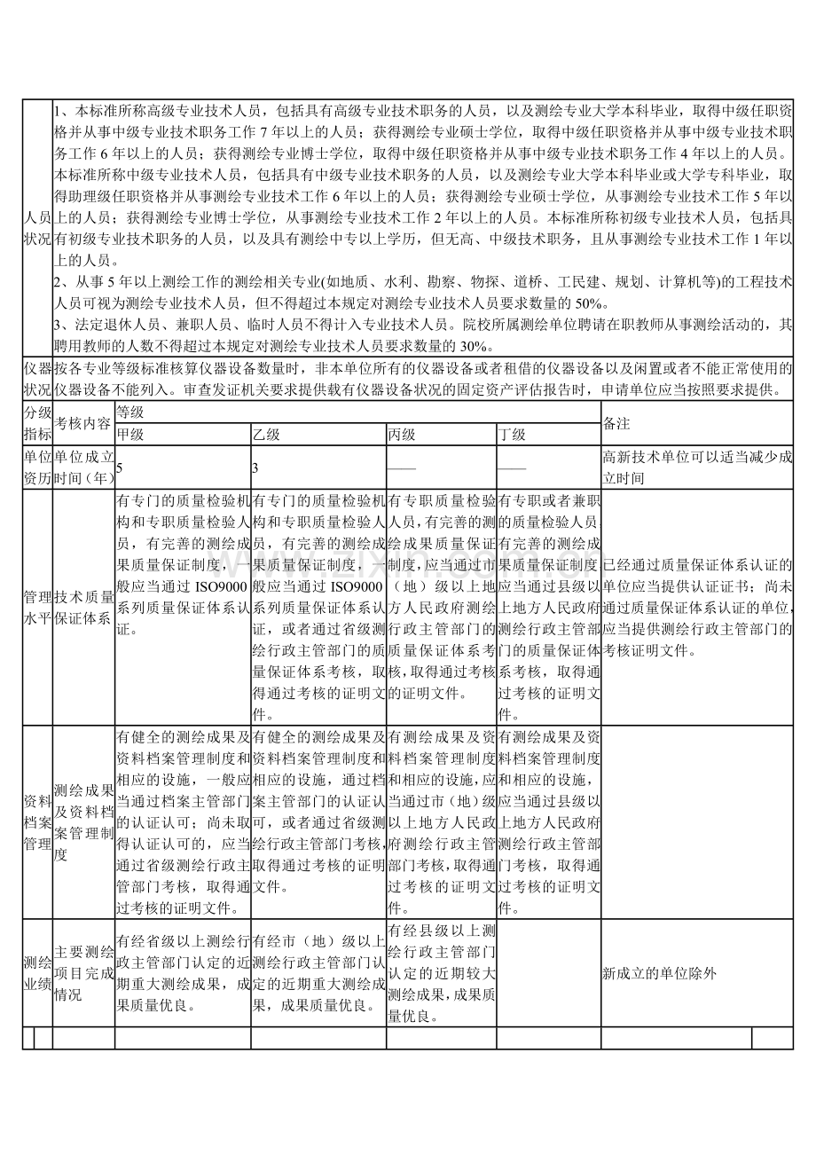 测绘资质分级标准1.doc_第2页