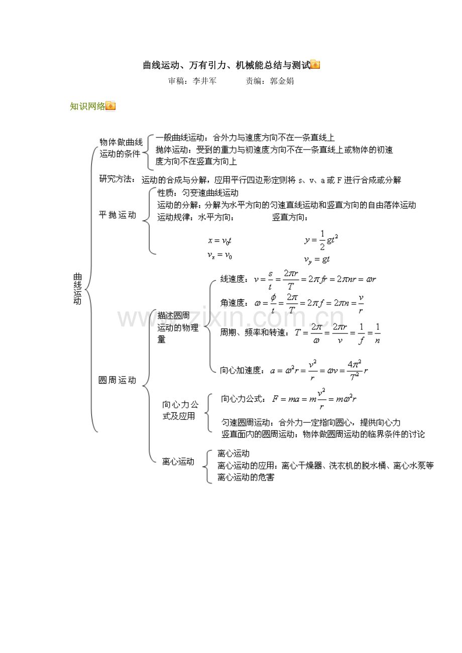 曲线运动、万有引力、机械能总结与测试.doc_第1页