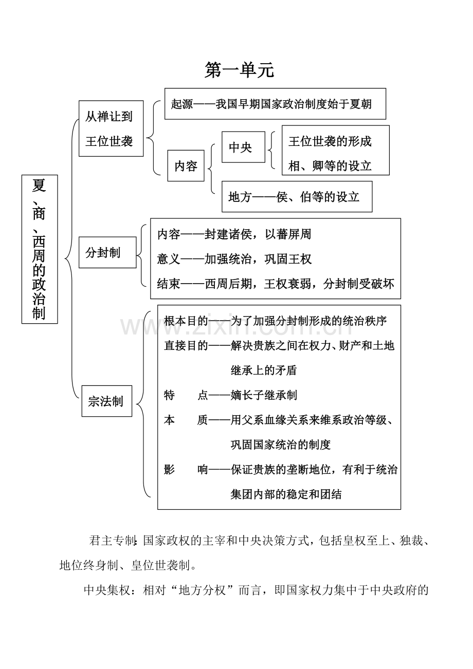 高一必修1历史知识框架第一单元.doc_第1页