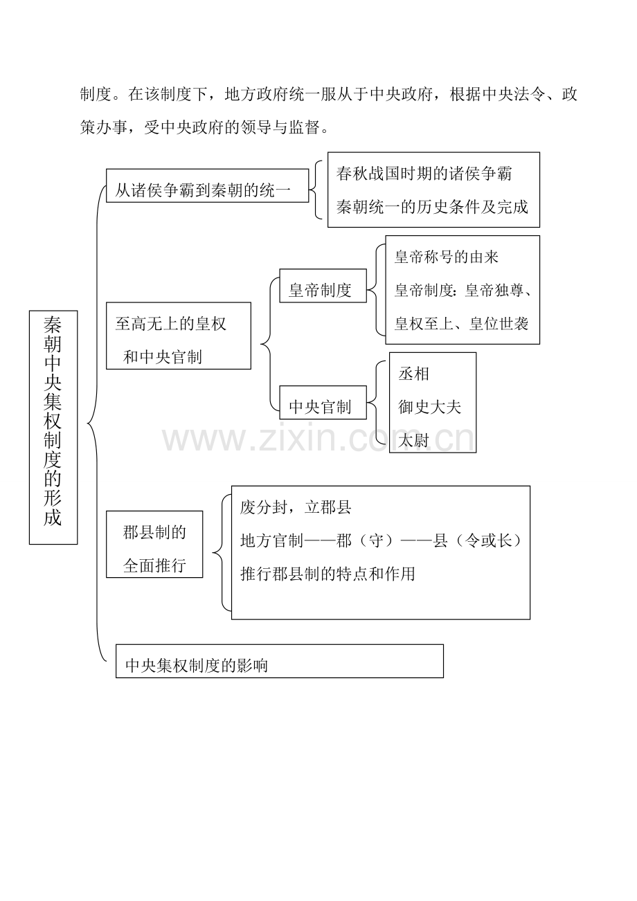 高一必修1历史知识框架第一单元.doc_第2页