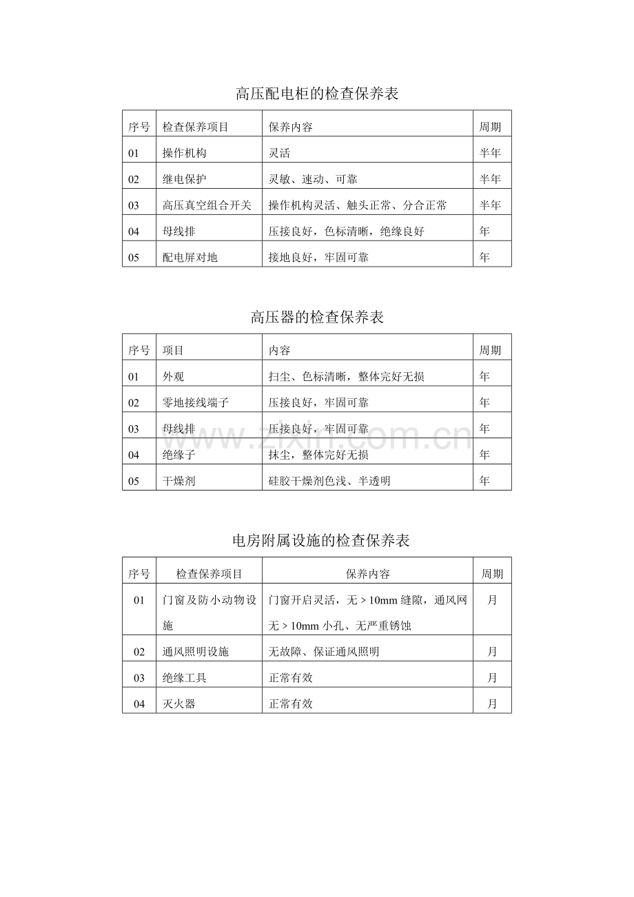 高低压供配电设备维护保养标准.doc_第2页