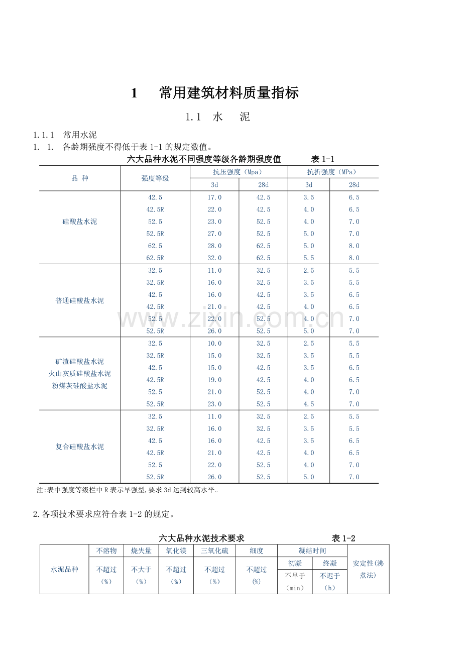 质量通病防治手册1.doc_第1页