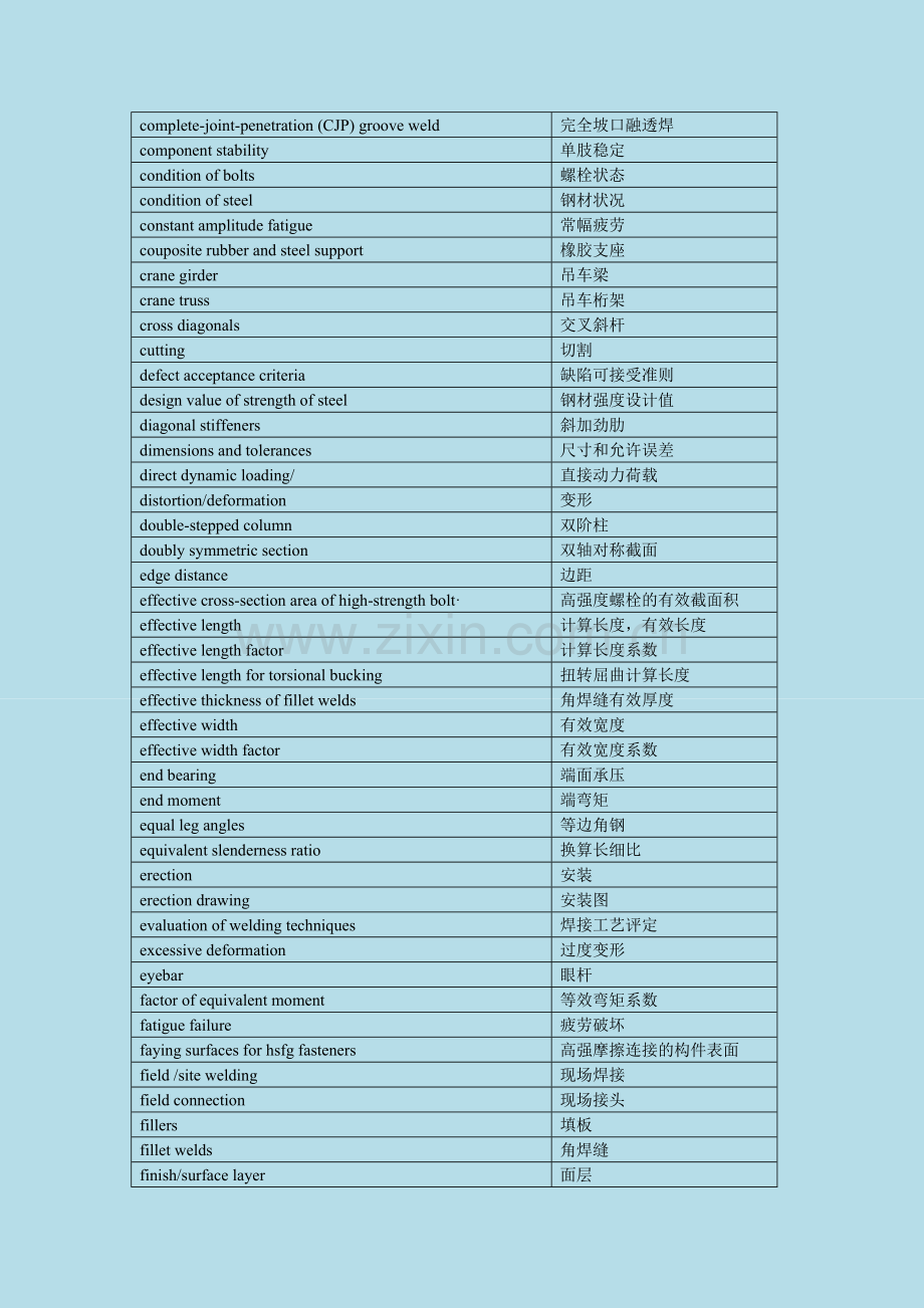 土木工程英语证书考试(PEC)-钢结构常用词.doc_第2页