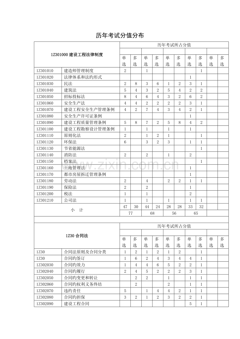 2022年一级建造师工程经济历年真题及答案.docx_第2页