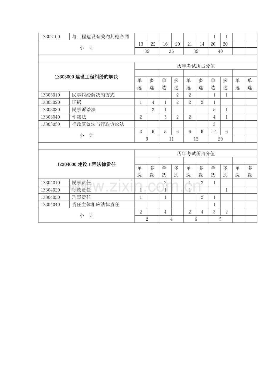 2022年一级建造师工程经济历年真题及答案.docx_第3页