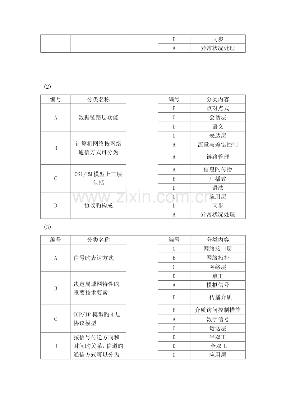 2023年广播电视大学(电大)计算机网络模拟题参考答案.doc_第3页