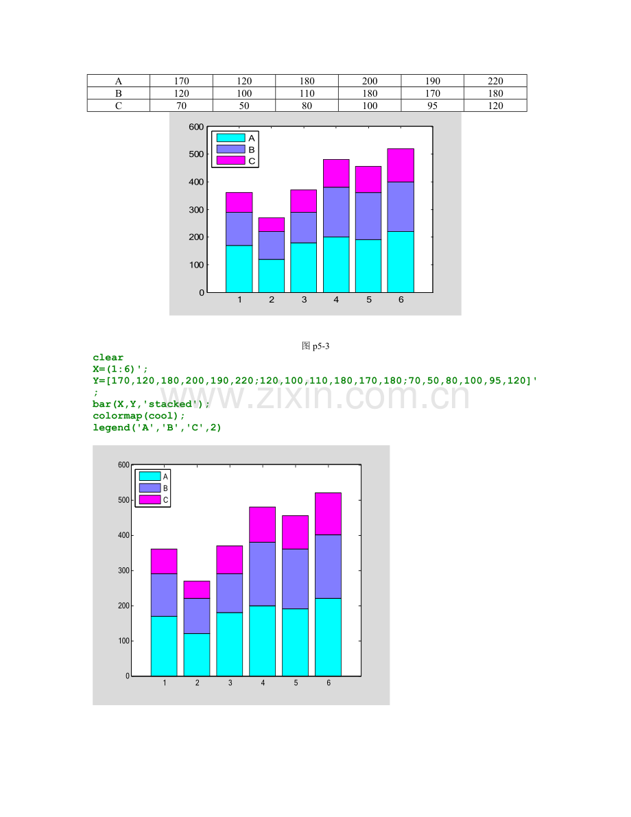 matlab2012a第五章.doc_第3页