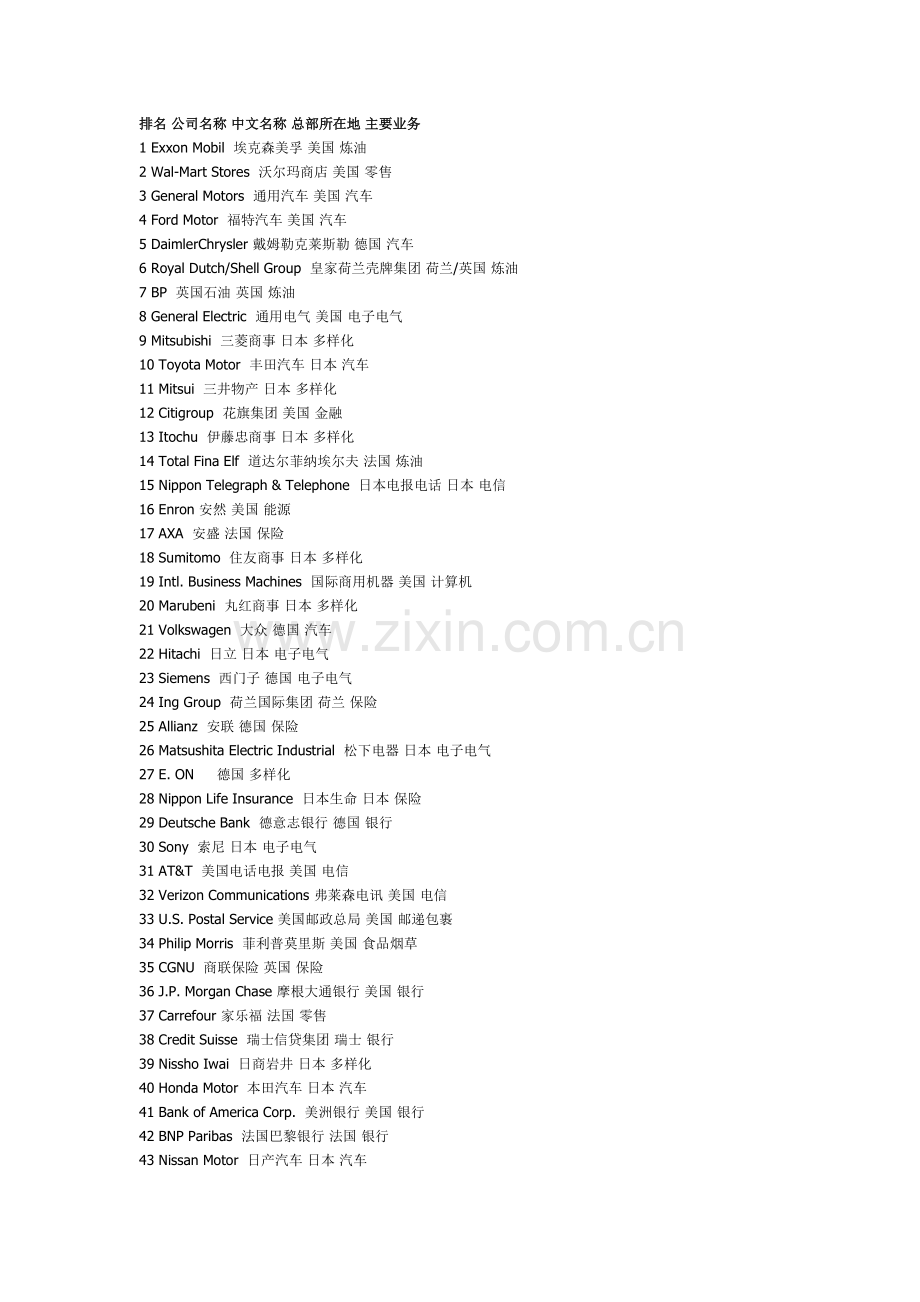 世界企业500强中英文对照.doc_第1页