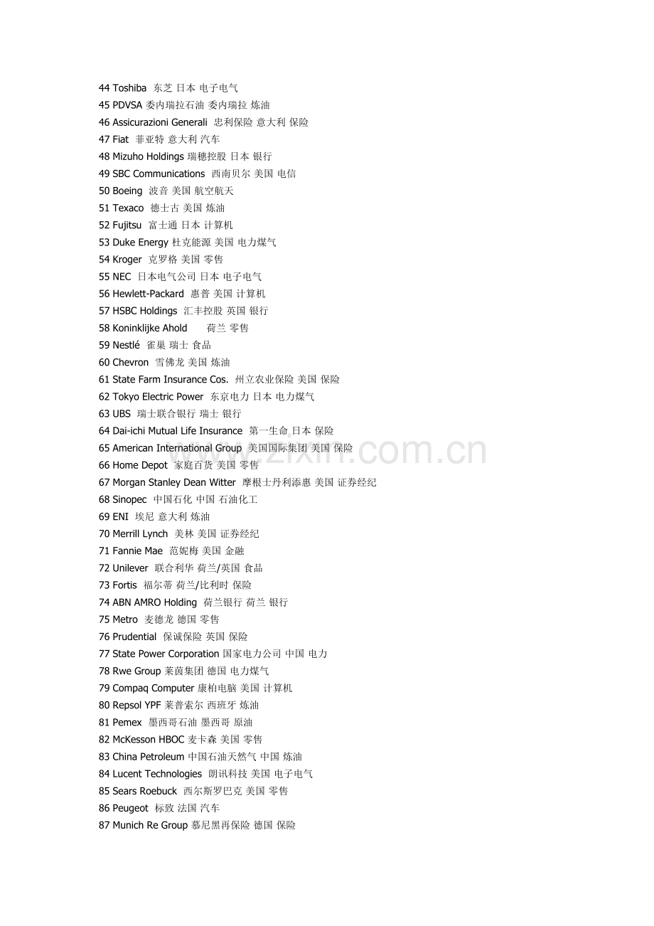 世界企业500强中英文对照.doc_第2页