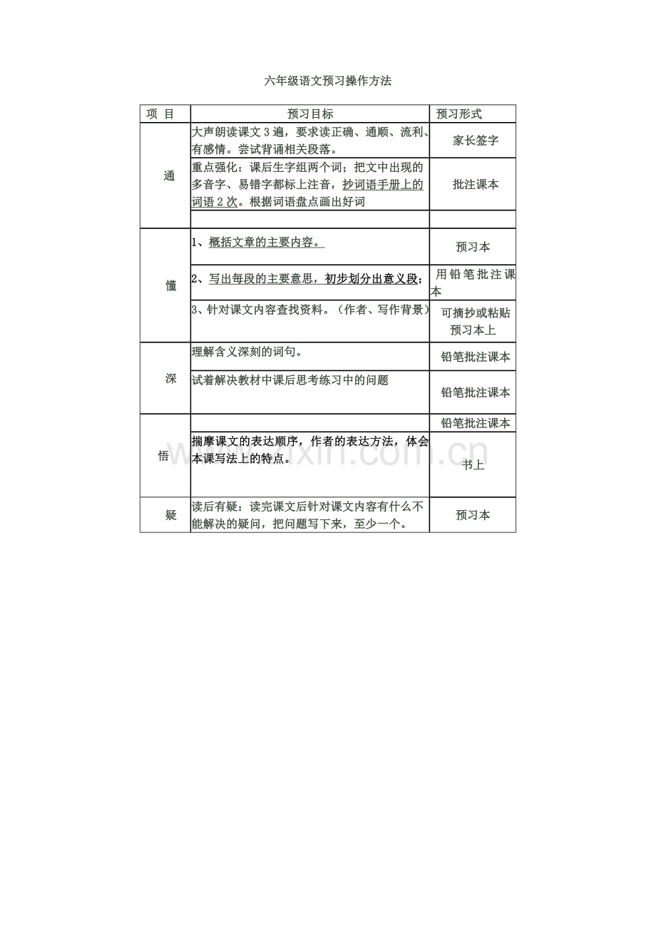 六年级语文预习操作方法.doc_第1页