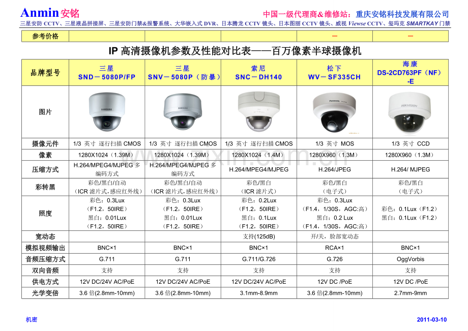 IP高清摄像机及配套设备参数价格对比表.doc_第2页