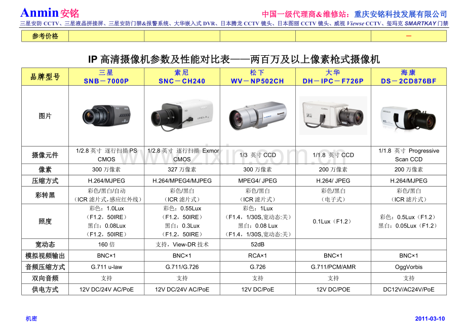 IP高清摄像机及配套设备参数价格对比表.doc_第3页