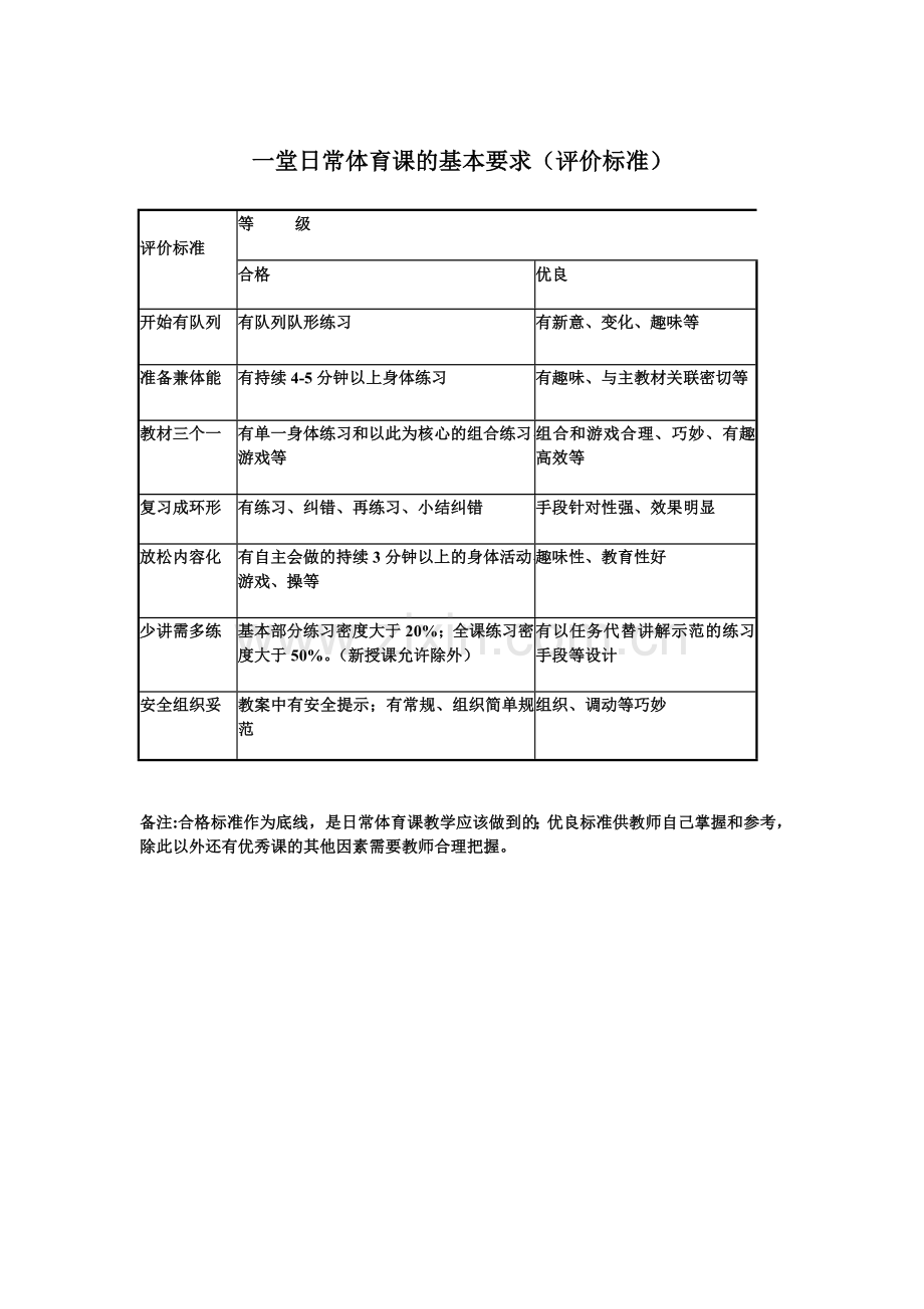 一堂日常体育课的基本要求.doc_第1页