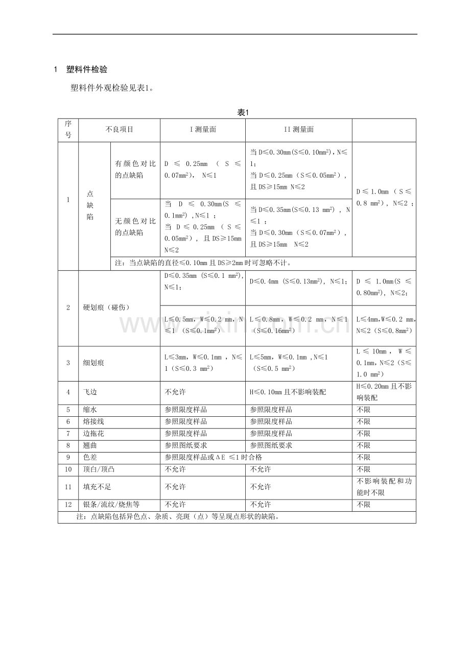 塑料件外观检查.doc_第1页