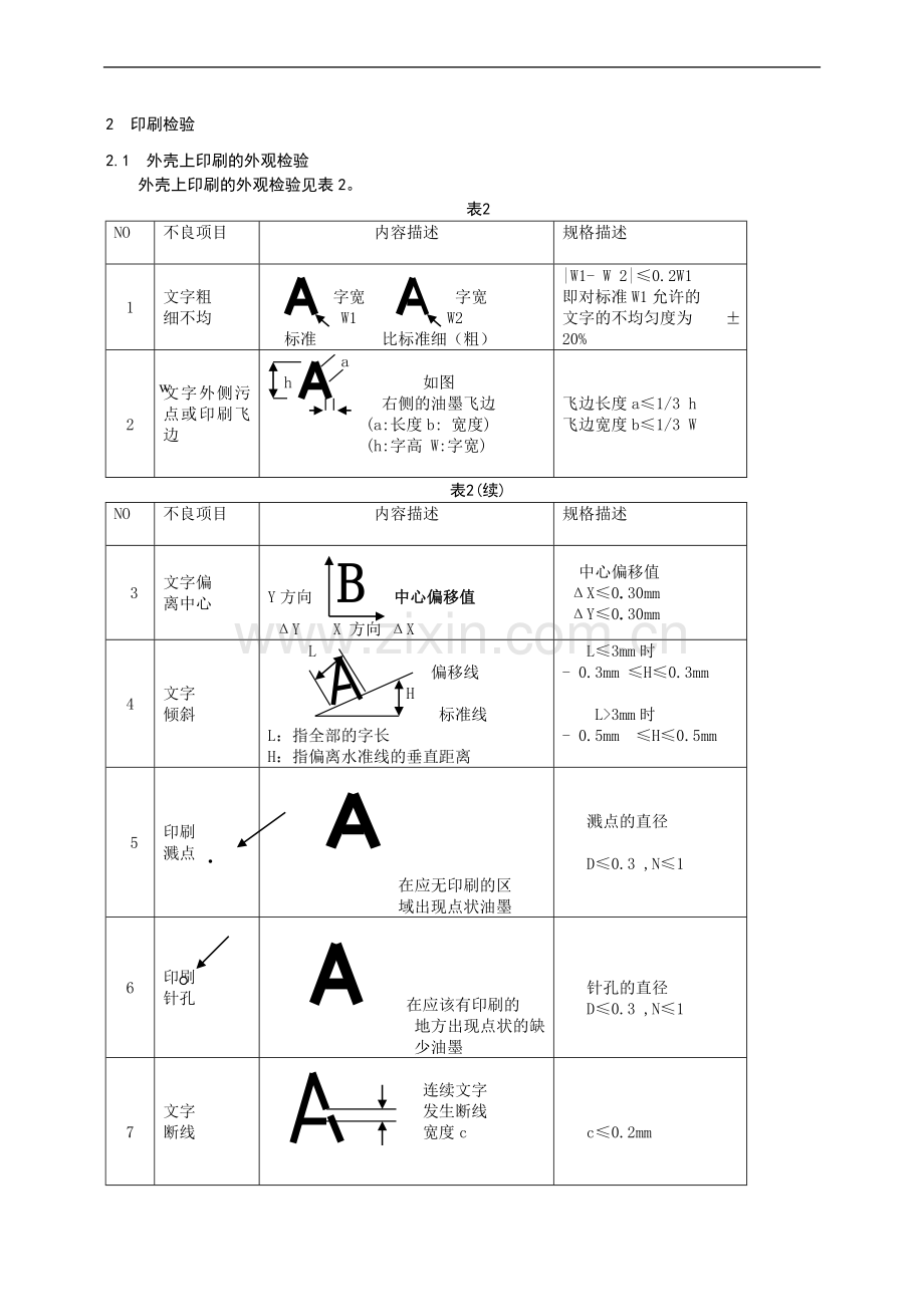 塑料件外观检查.doc_第2页