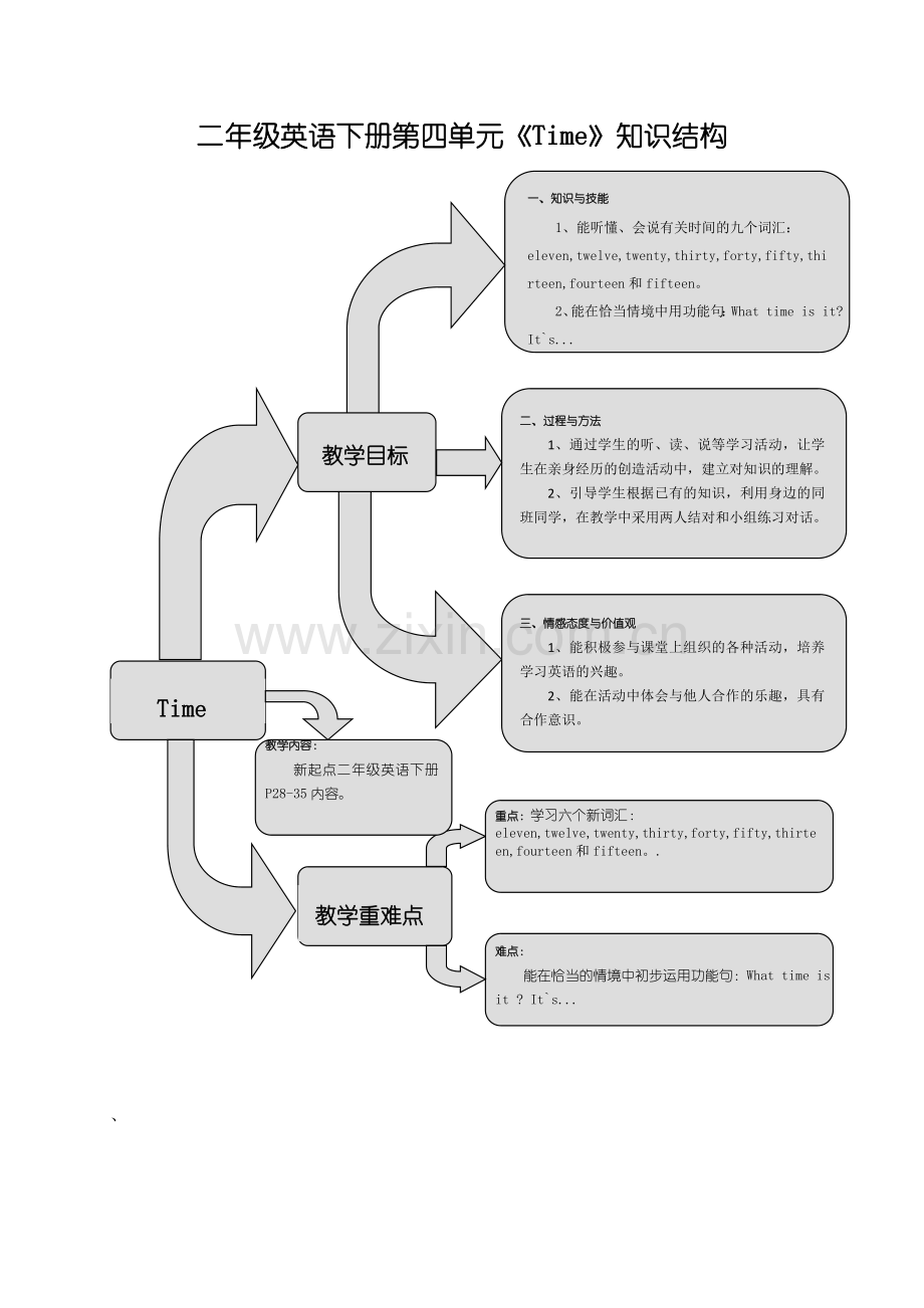 新起点英语(一起点)-二年级下-unit4-习题.doc_第1页