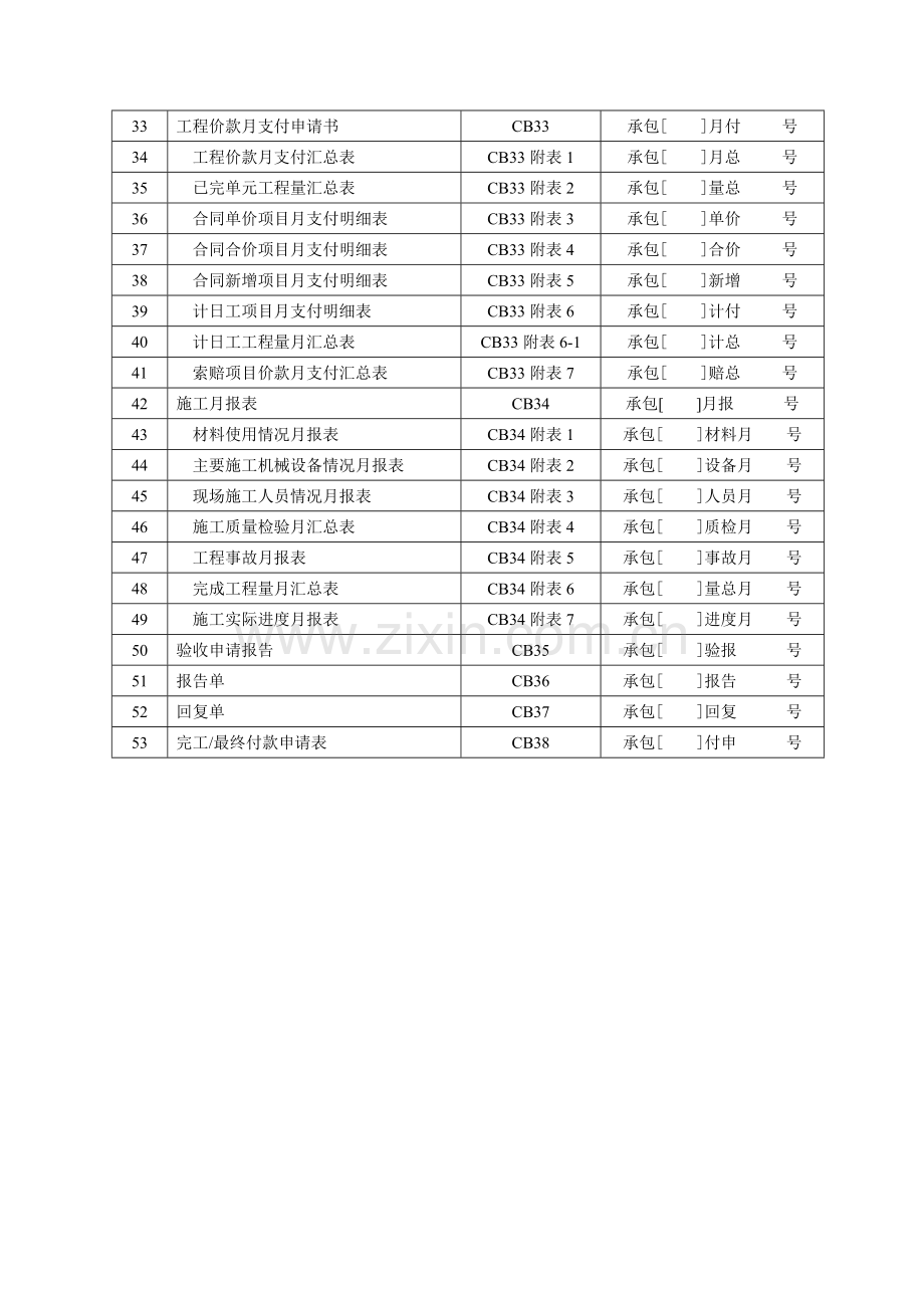 施工监理单位用表.doc_第2页