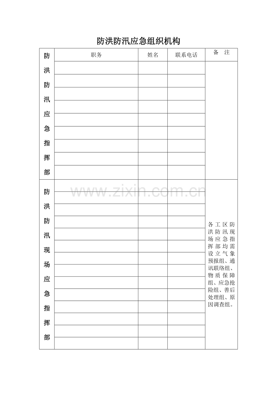 防洪防汛应急预案[1].doc_第3页