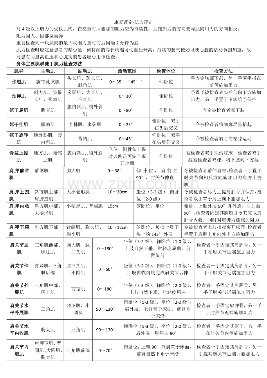 康复评定-肌力评定.doc_第2页