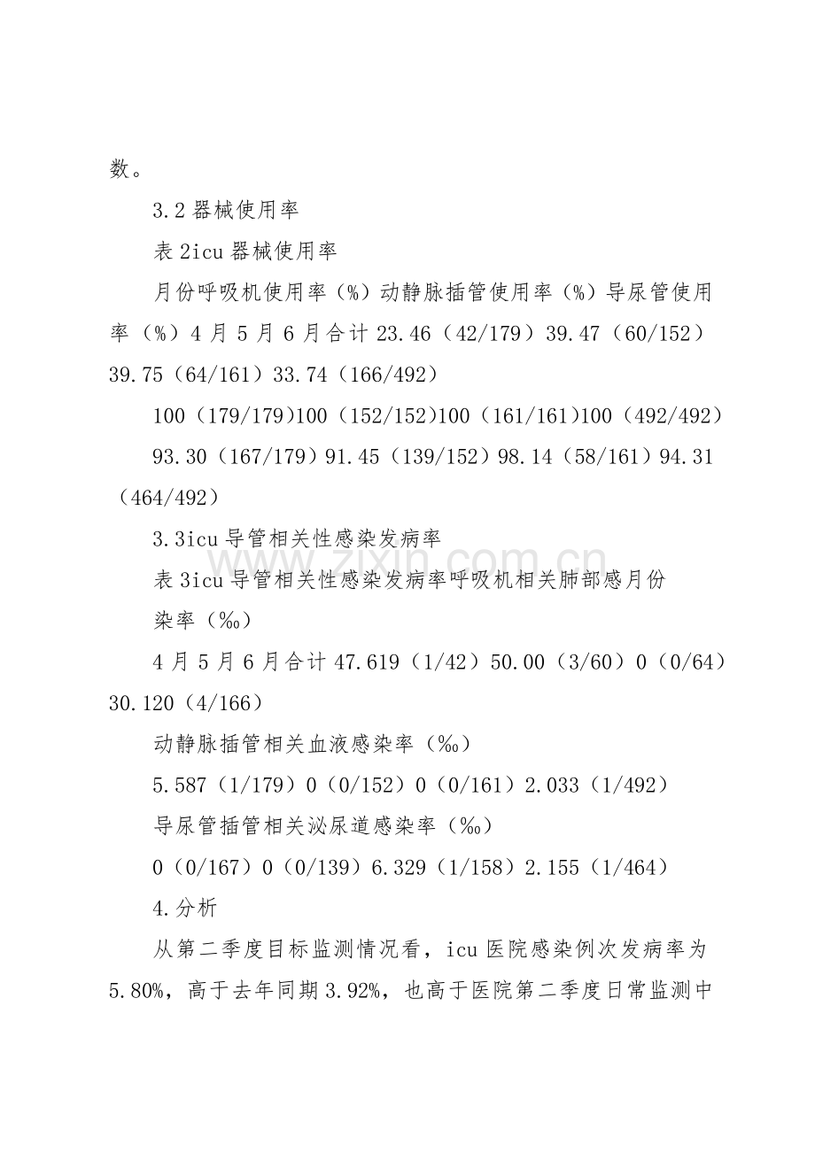 医院感染目标性监测规章制度细则.docx_第3页