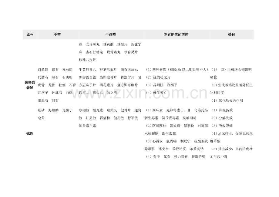 中西药配伍禁忌表.doc_第2页