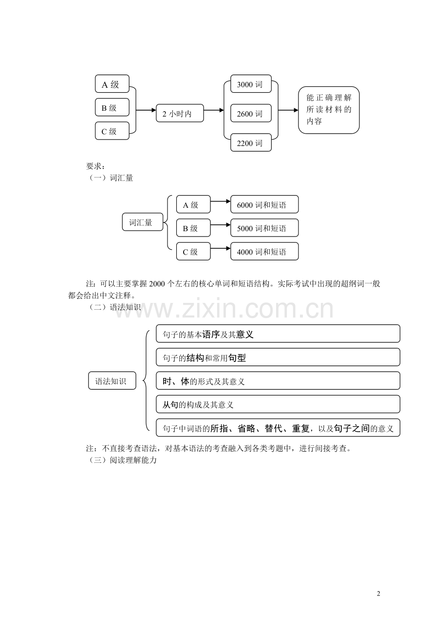 理工类职称英语复习资料(2012).doc_第2页