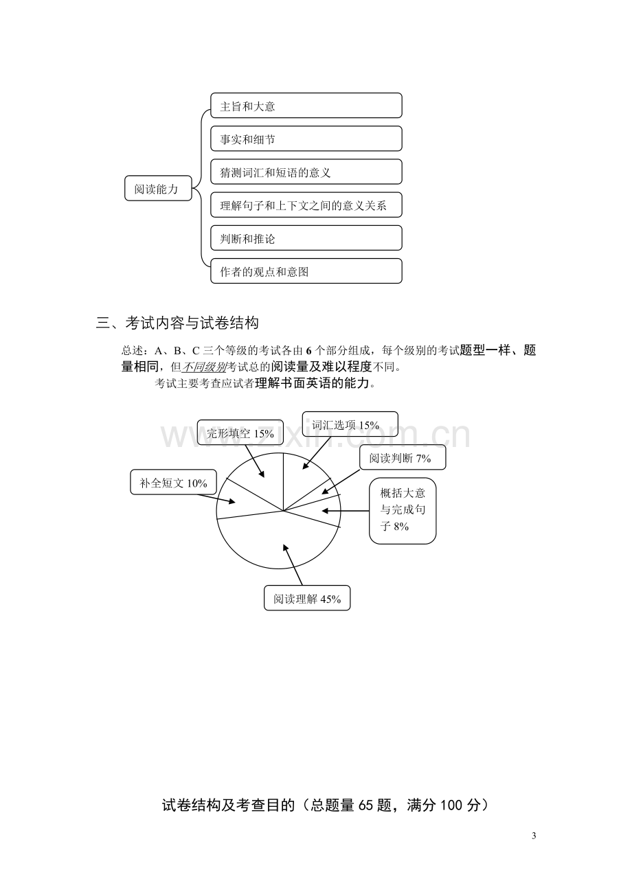 理工类职称英语复习资料(2012).doc_第3页