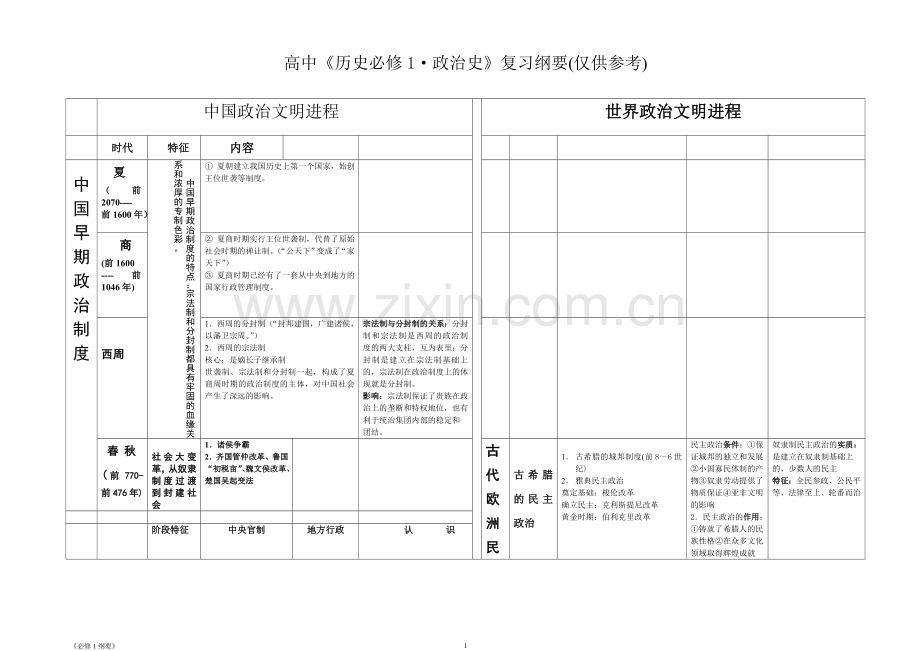 高中历史总结资料.doc_第1页