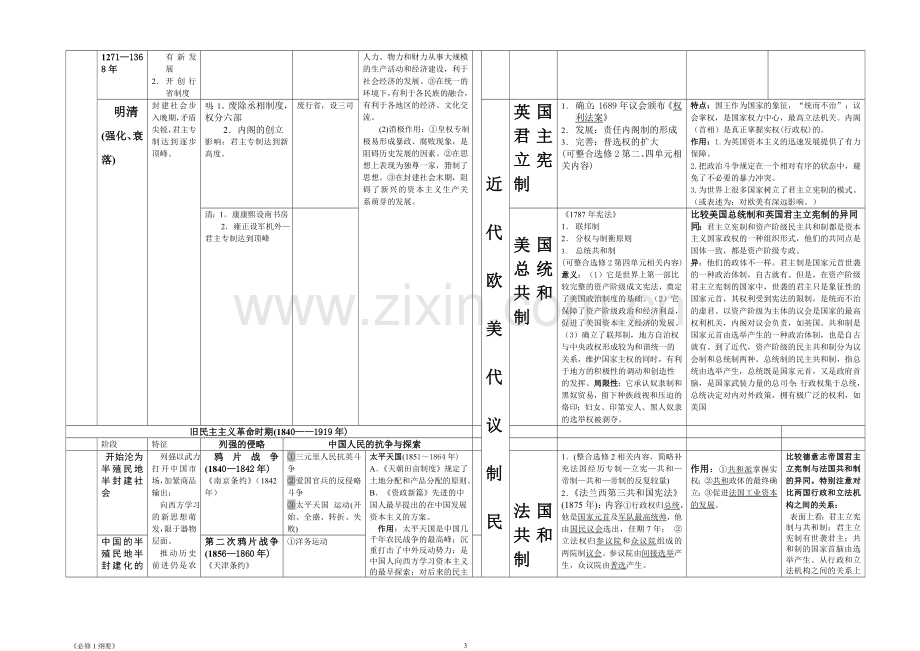 高中历史总结资料.doc_第3页