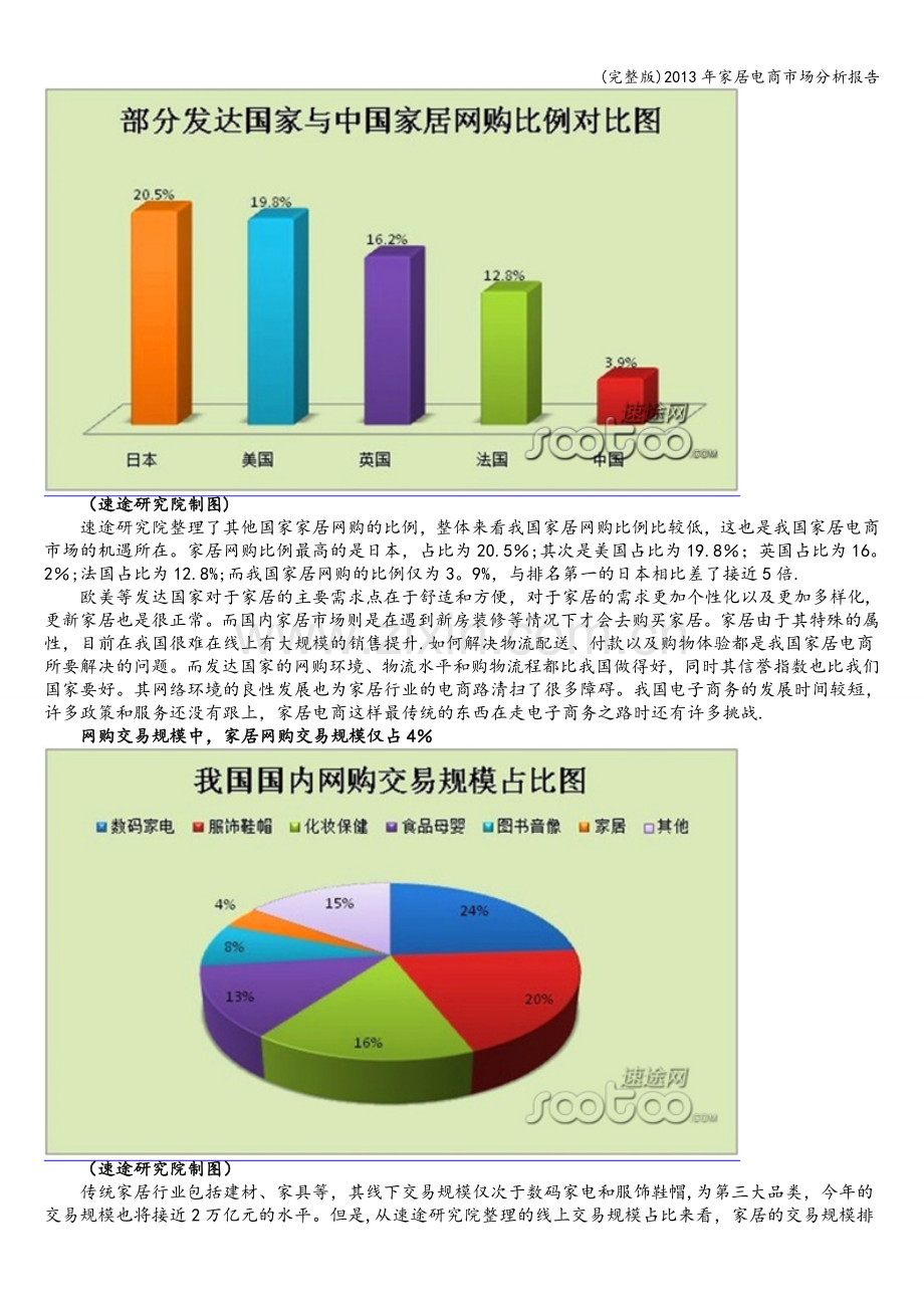 年家居电商市场分析报告.doc_第2页