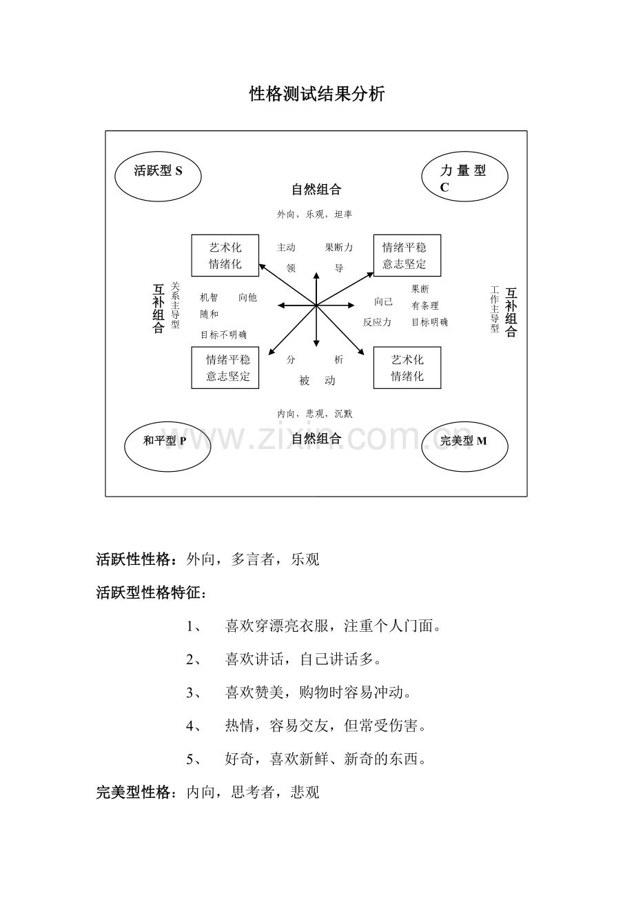 性格测试结果分析.doc_第1页