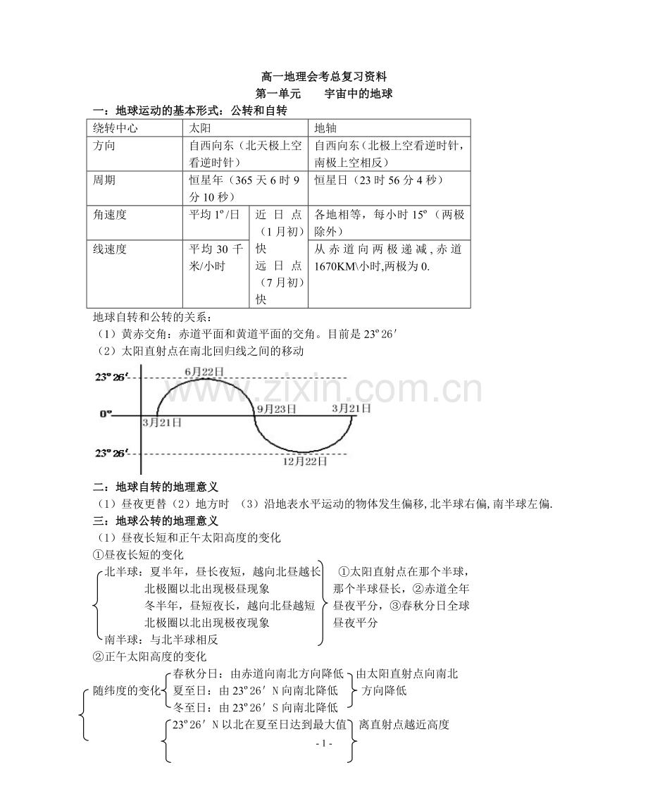 高中地理知识点总结(详).doc_第1页