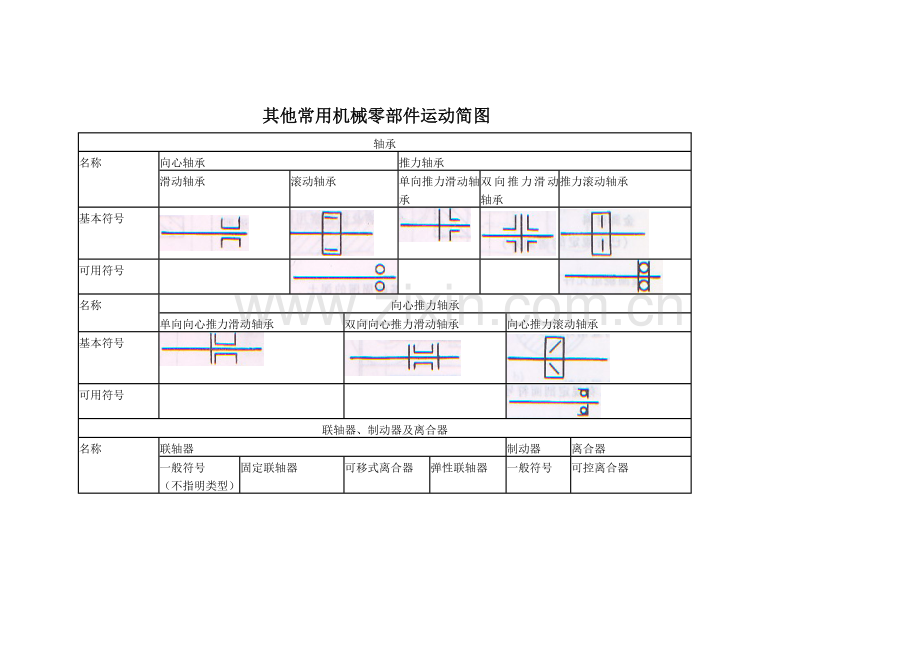 其他常用机械零部件运动简图.doc_第1页