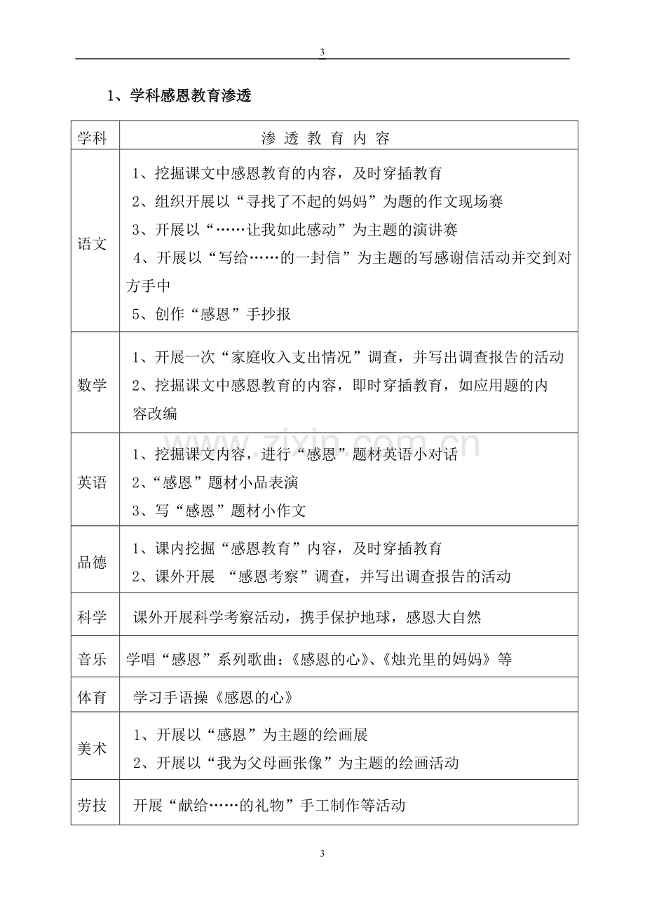 校园文化建设实施方案11.doc_第3页