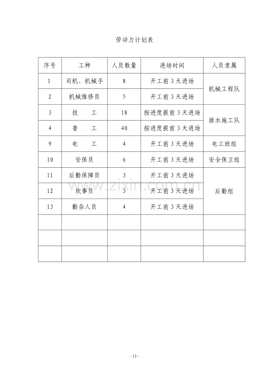 四、劳动力安排计划.doc_第2页