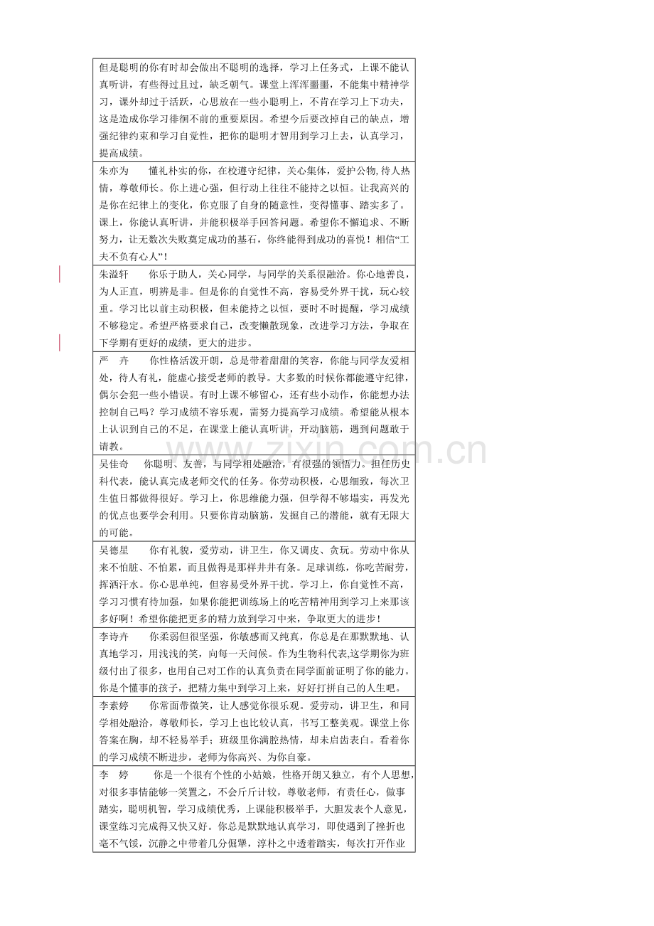 终结性评语.doc_第2页