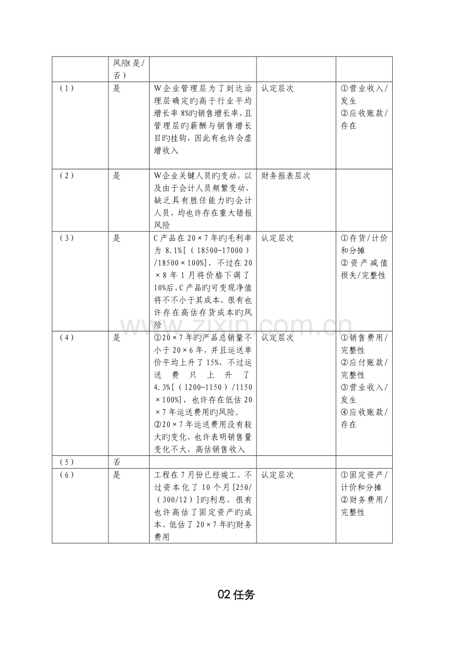 2022年电大审计学网上作业参考答案新版.doc_第3页