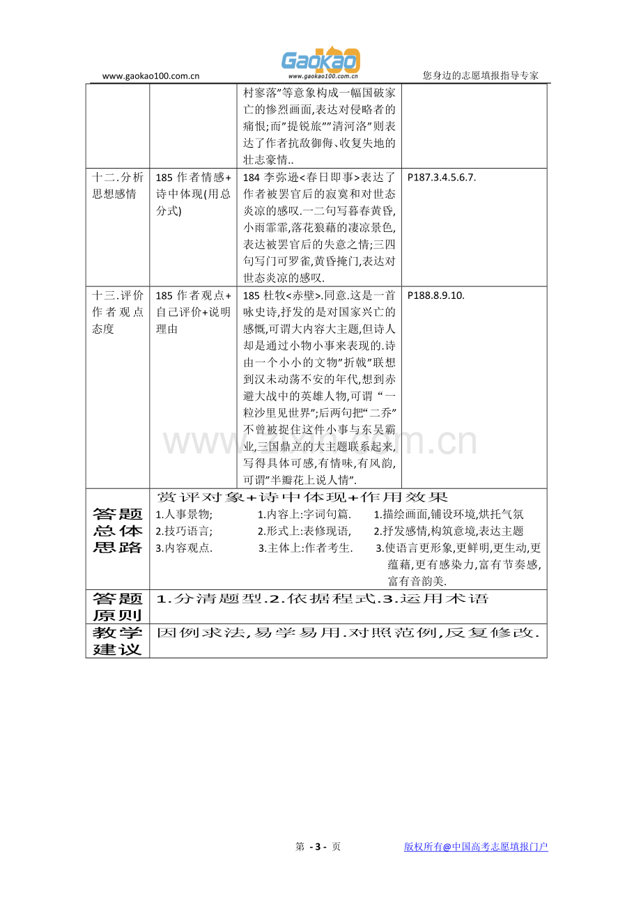 语文：高考复习教案诗词鉴赏的答题程式.doc_第3页