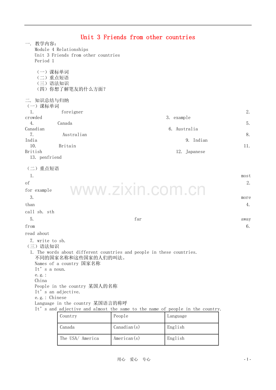 七年级英语上册-Module-4-Unit-3-《Friends-from-other-countries》-Period-1重难点解析--上海牛津版.doc_第1页