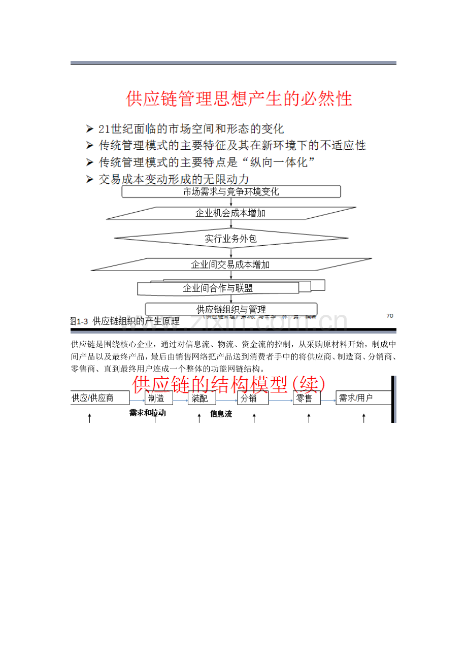 供应链管理期末资料.doc_第2页