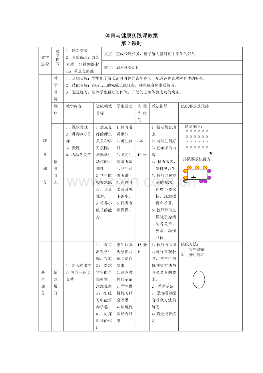 体育与健康实践课教案2.doc_第1页