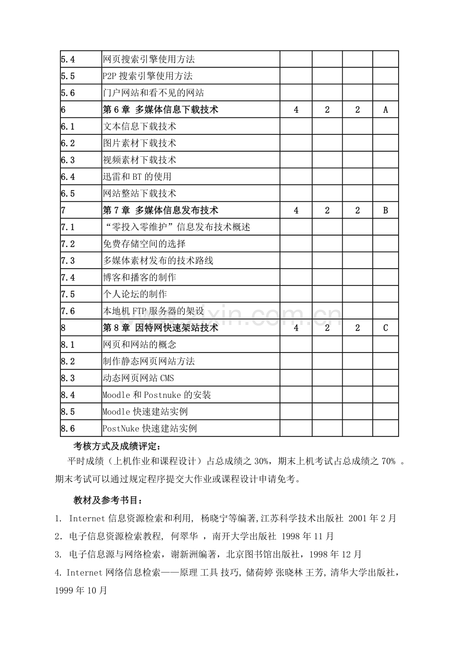 本科教学大纲_网络信息检索课程教学大纲.DOC_第3页