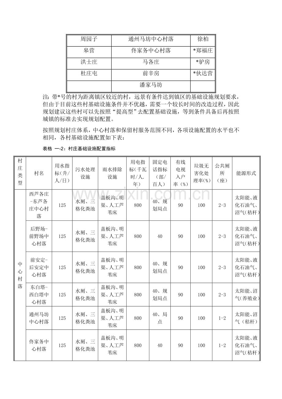 第一章村庄设施供给指引.doc_第2页