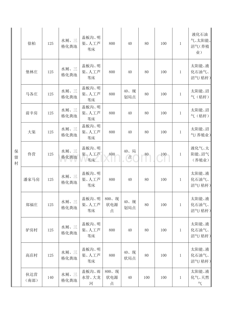 第一章村庄设施供给指引.doc_第3页