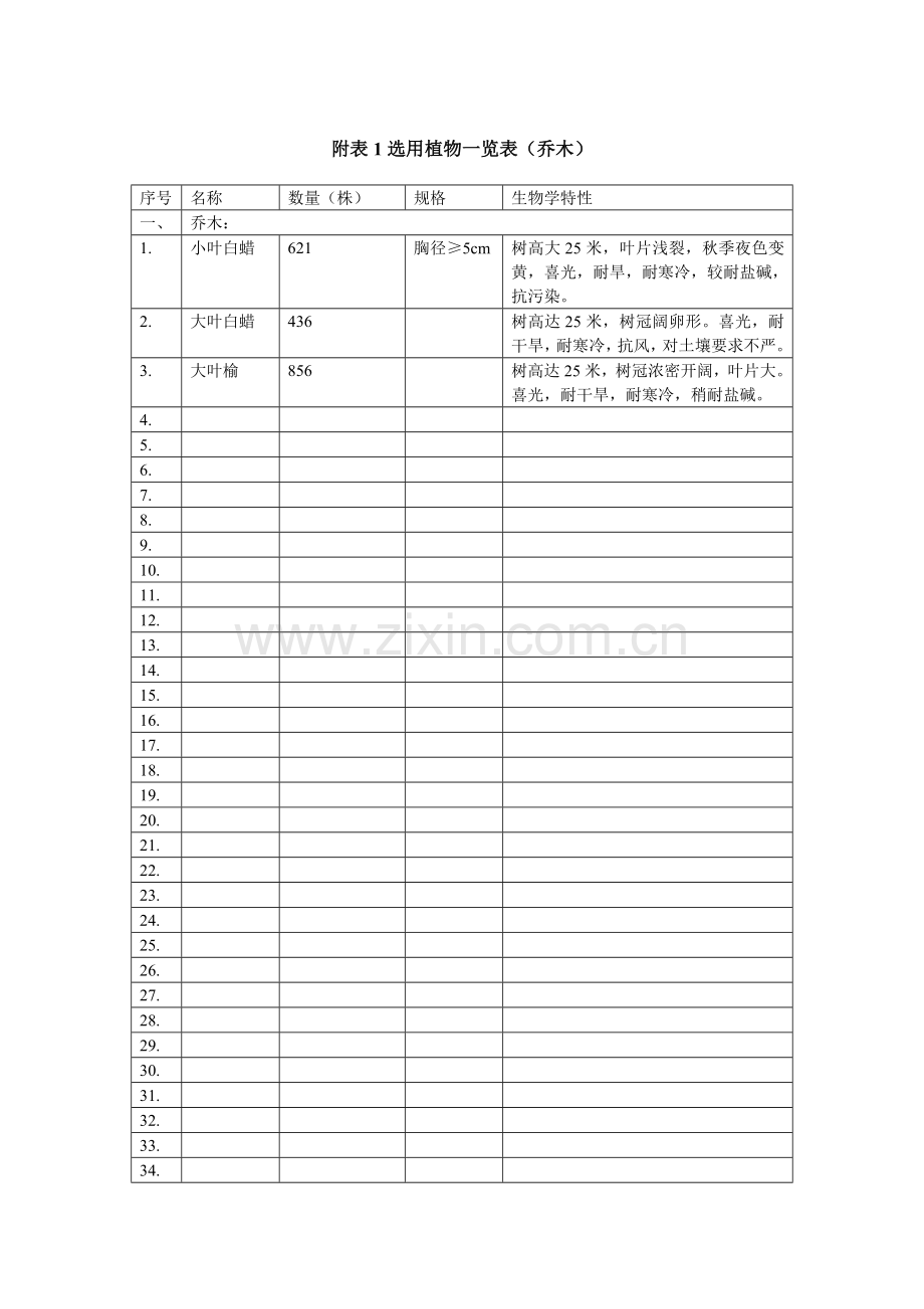 植物一览表.doc_第1页