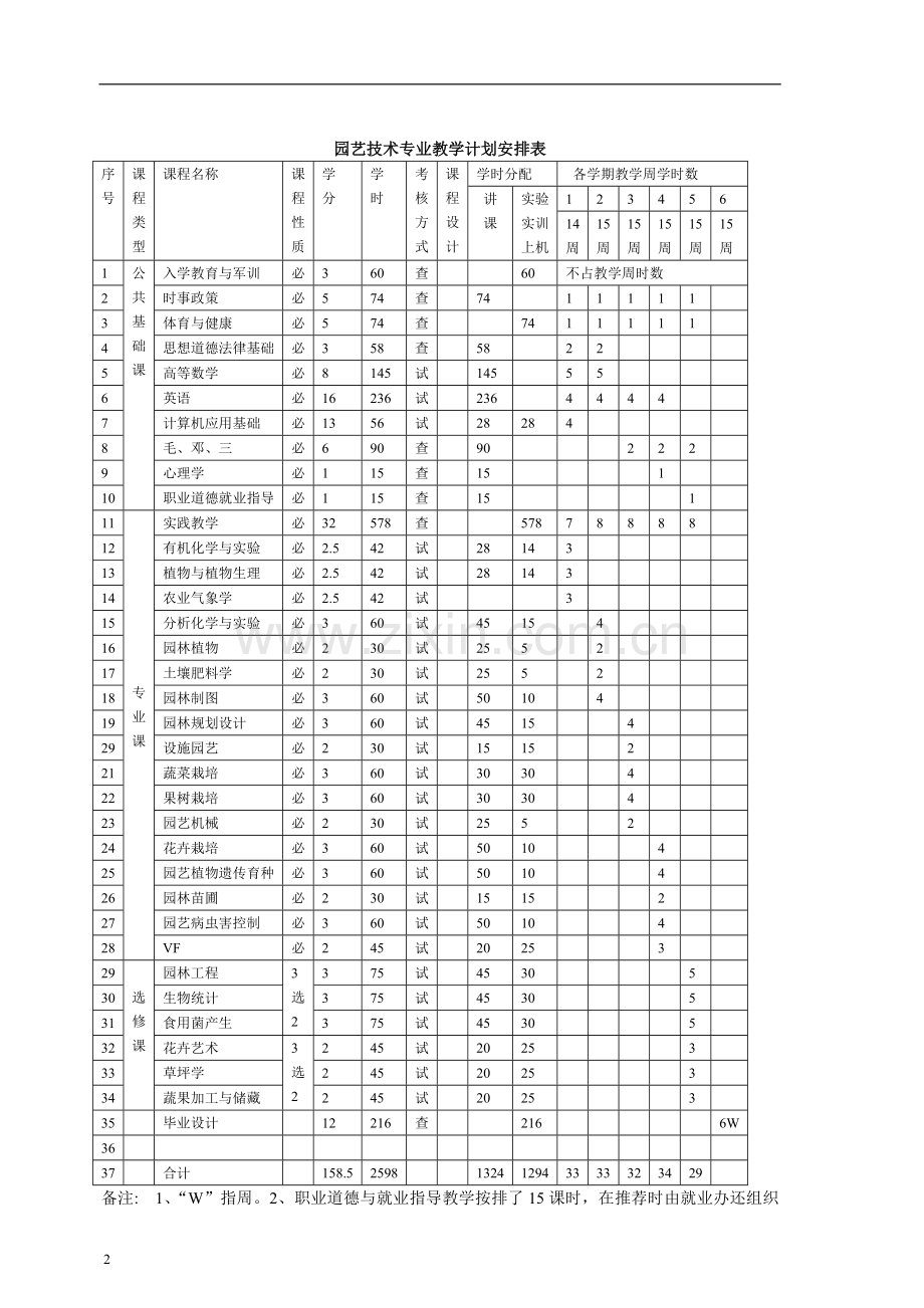 园艺技术专业教学计划.doc_第2页