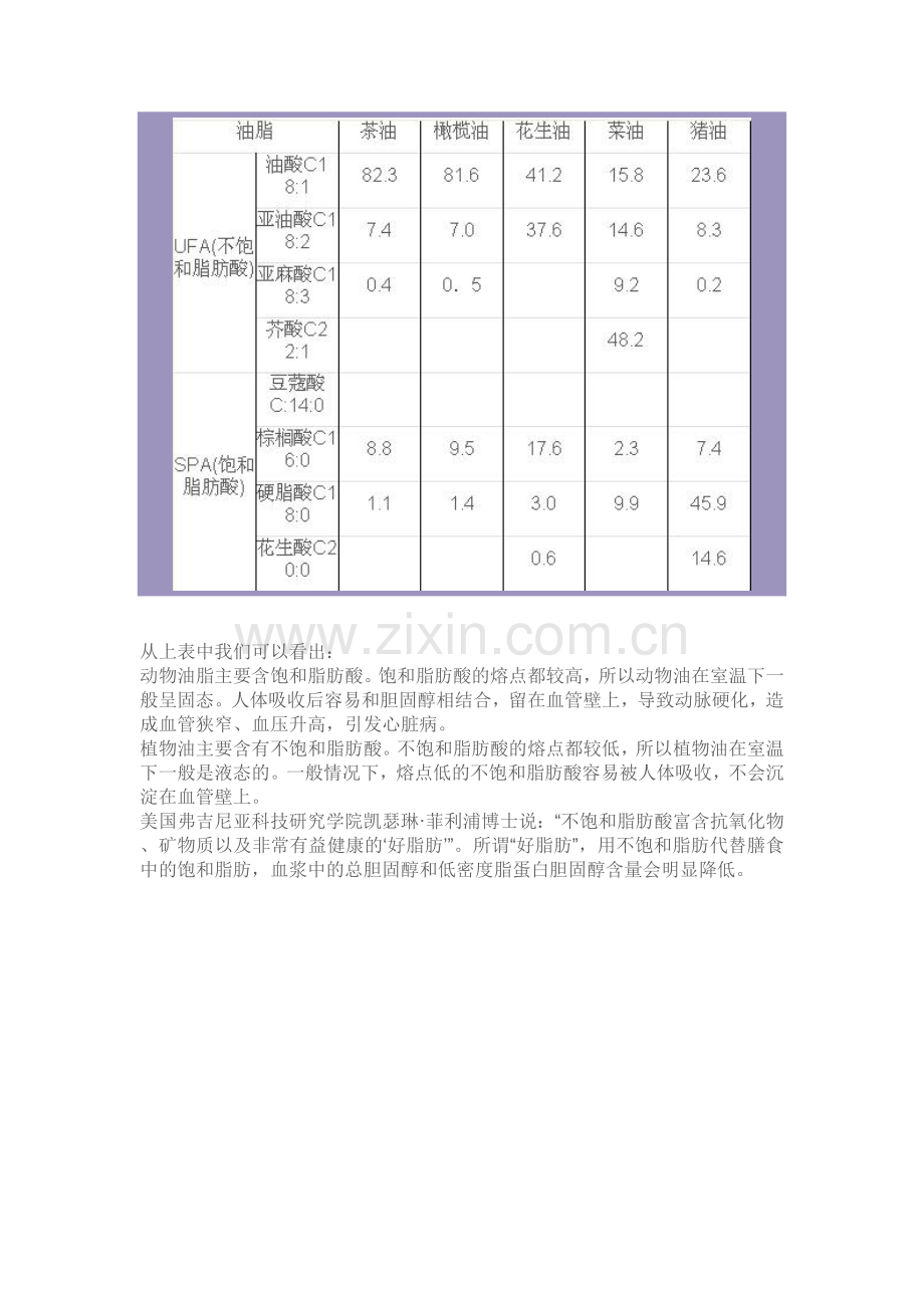 食用油种类.doc_第2页